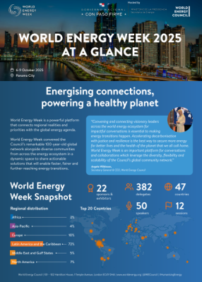Lire la suite à propos de l’article World Energy Week 2025 at a glance